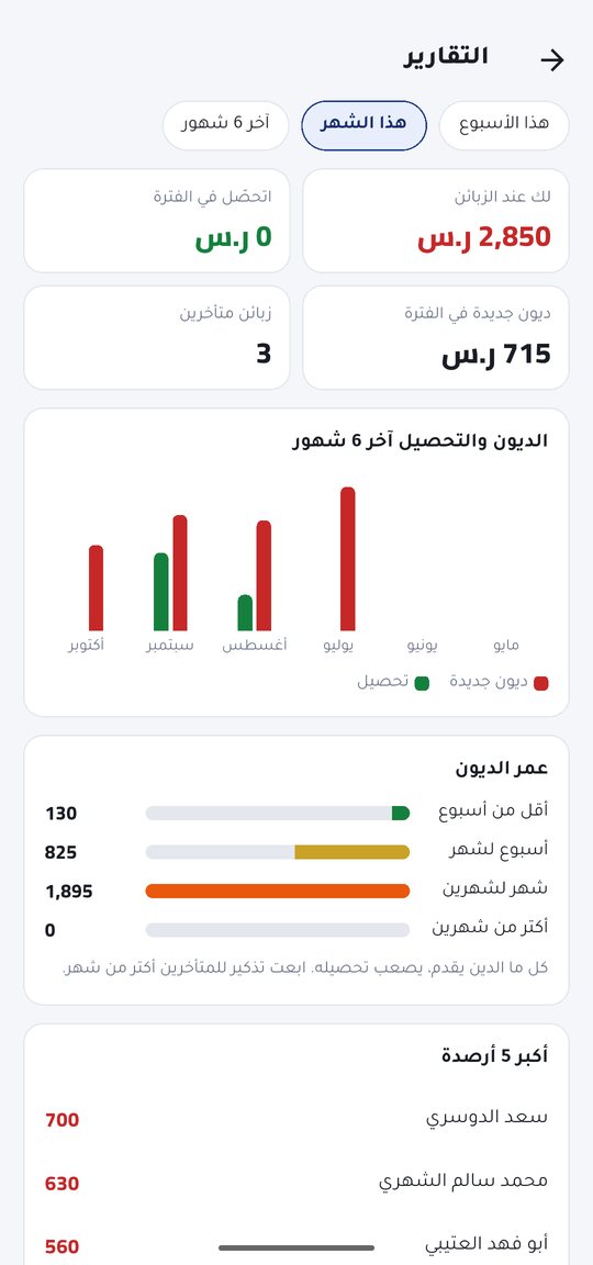 التقارير وعمر الديون