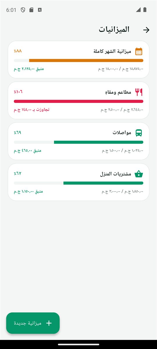 الميزانيات