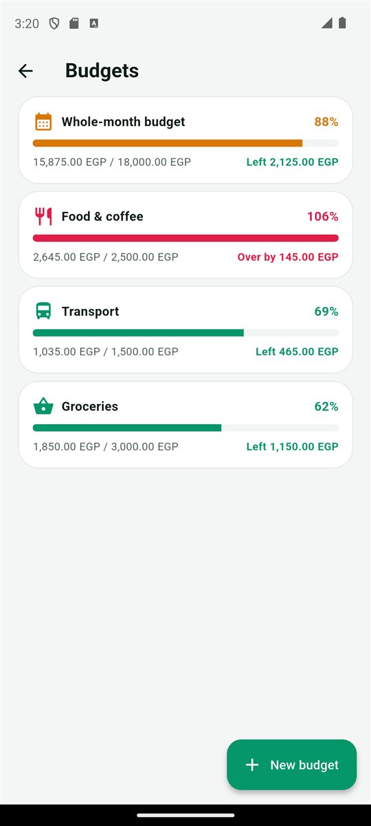 Budgets